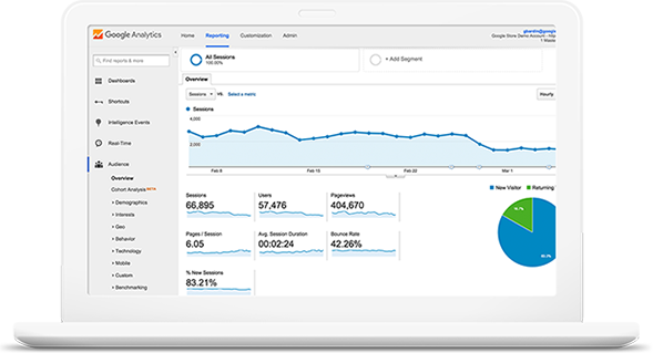 Top SEO Company | Search Engine Optimization Services in Detroit ,MI