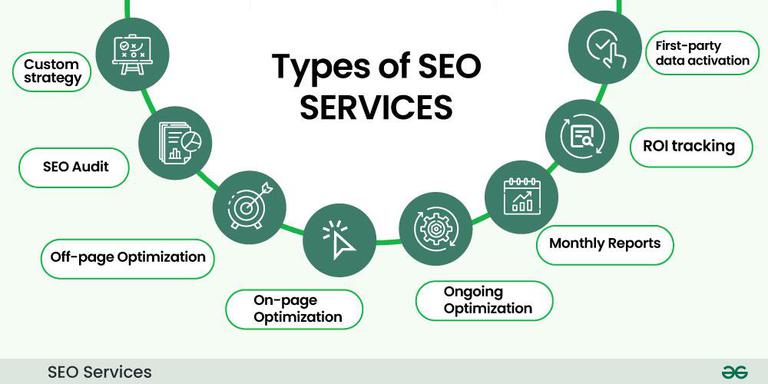 SEO Services Detroit ,MI