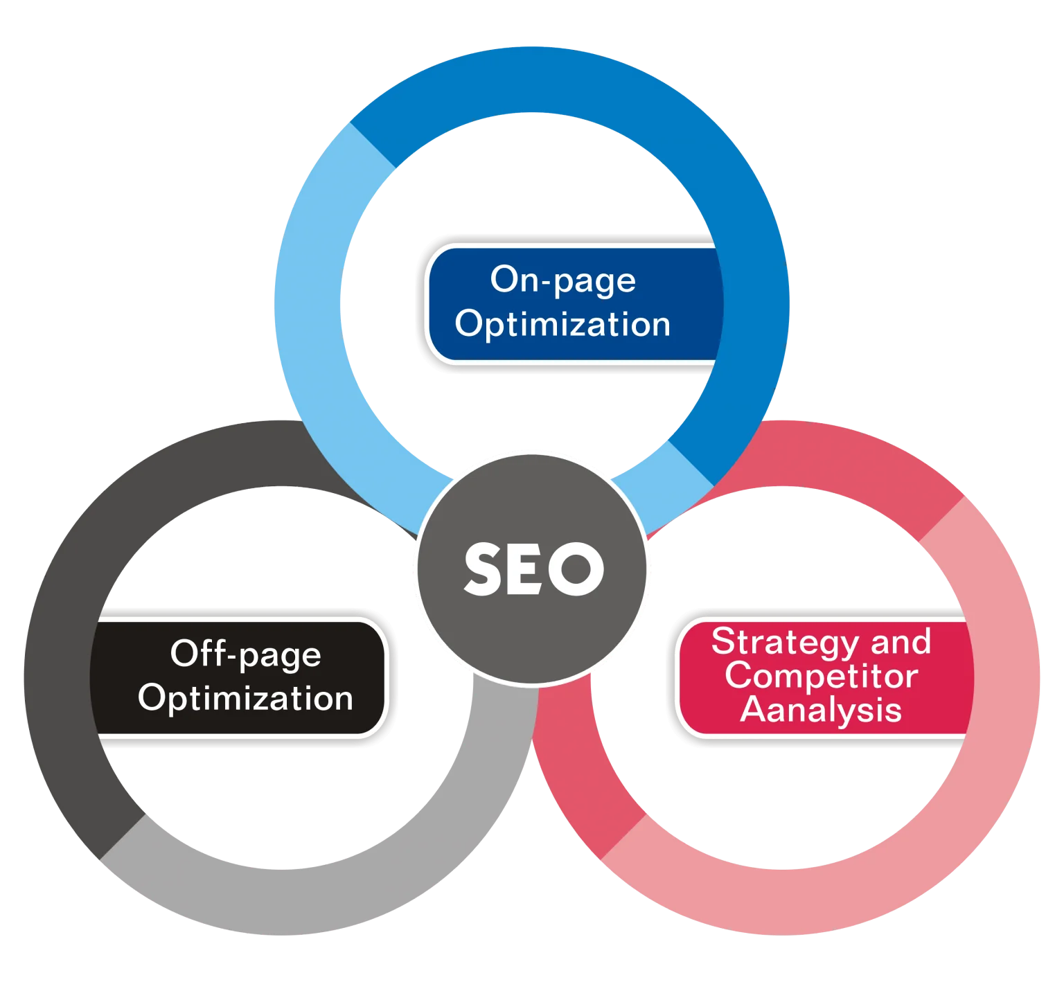 SEO Services to Rank Higher on Google - Boost Your Business in Detroit ,MI
