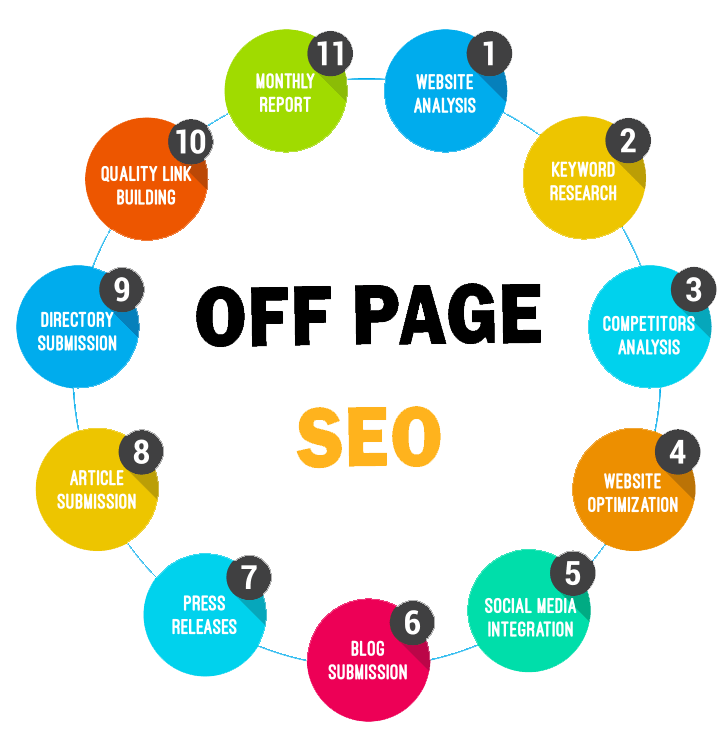 Off-Page SEO Techniques: Ultimate Guide For Beginners in Detroit ,MI | Backlink Services Local SEO Optimization
