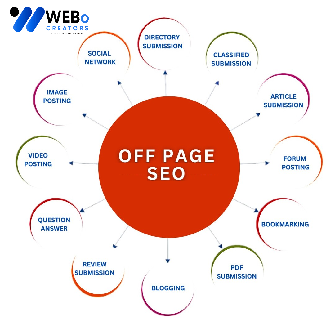 Off Page SEO Detroit ,MI Backlink Services Google Ranking Optimization