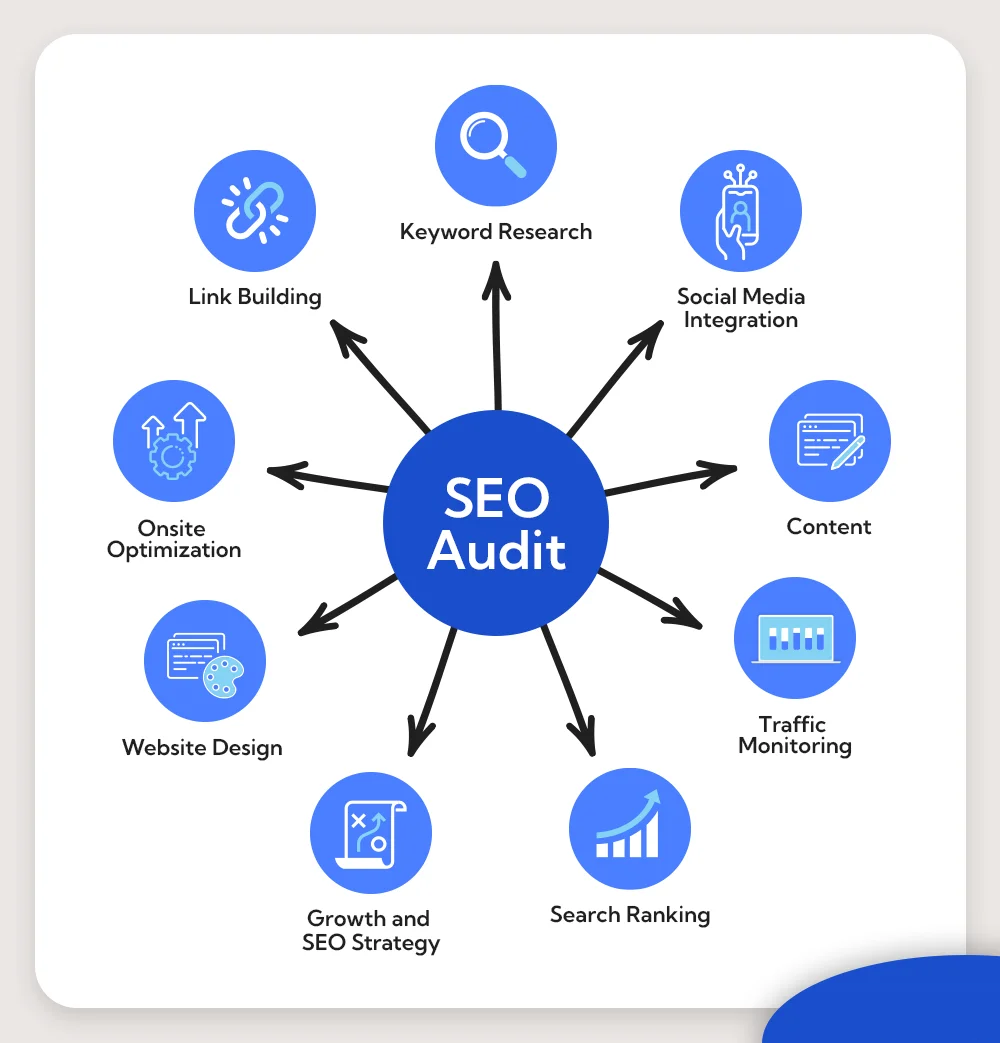 SEO audit services in Detroit ,MI 2026 | website ranking analysis Google SEO report