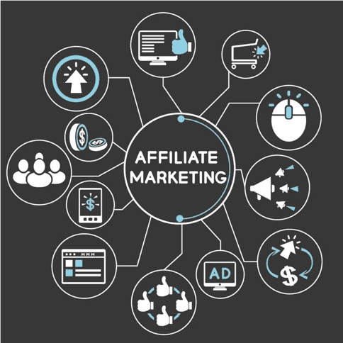 Affiliate Marketing Management Agency in Detroit ,MI - Simple & Complete Guide for 2026