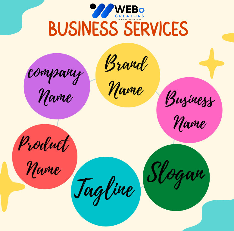 Business Name, Tagline and Logo Design Services in Detroit ,MI Professional Branding Agency