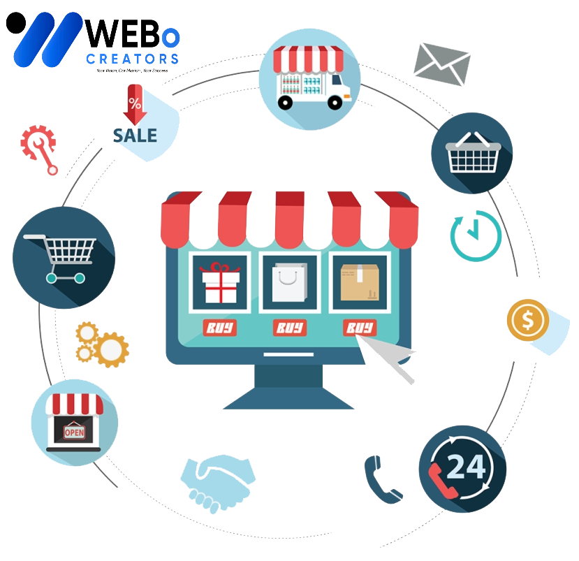 E-commerce marketing Agency in Detroit ,MI | Online store sales boost and digital support