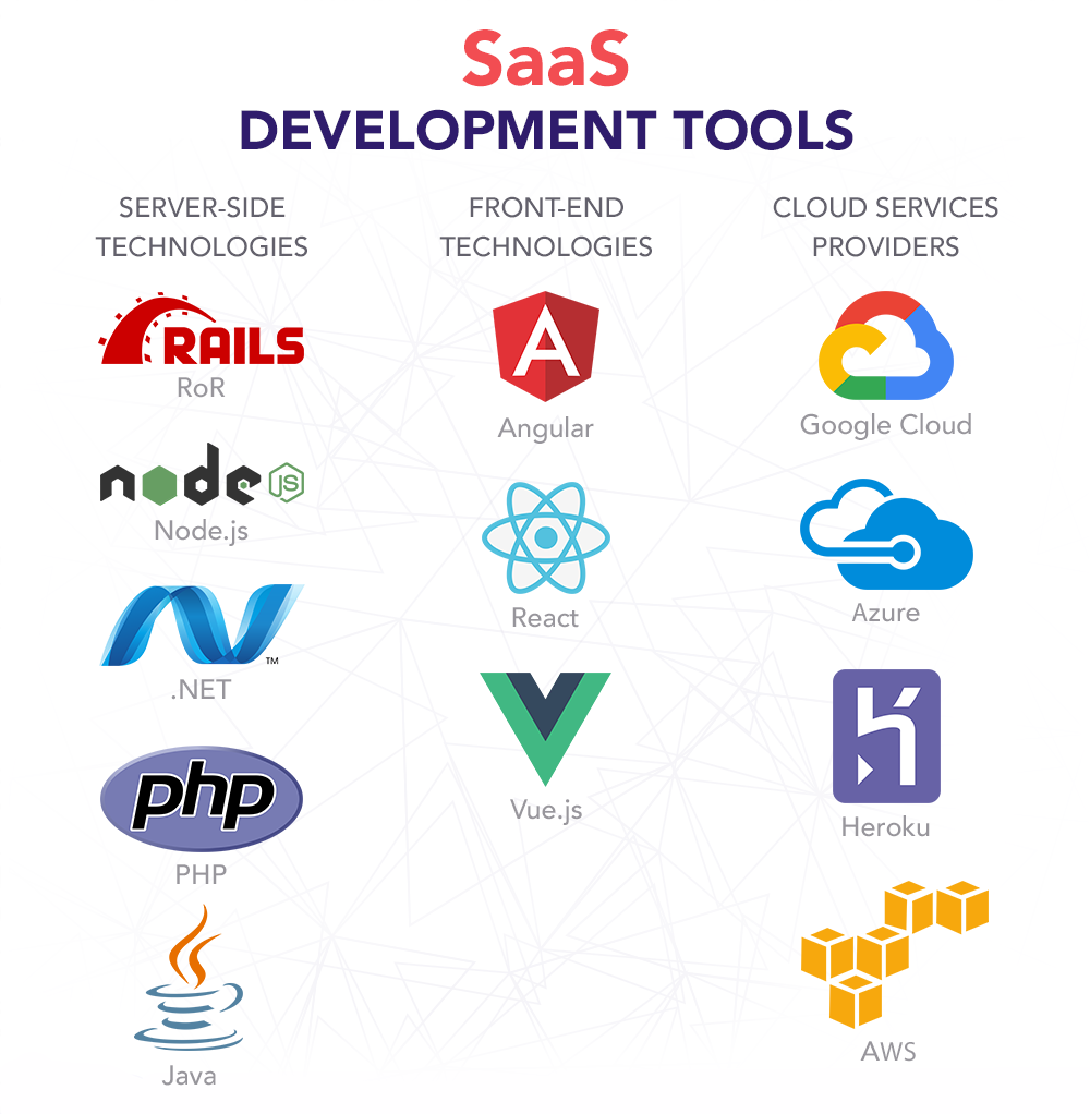 Detroit ,MI SaaS Software Development Services - Custom Cloud Applications & Business Solutions